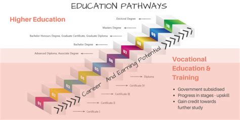 avtes courses.